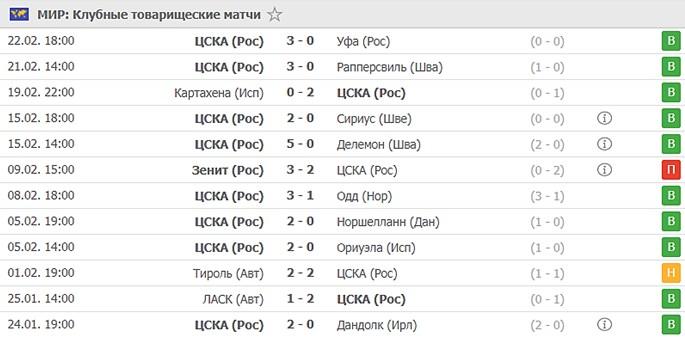 товарищеские матчи ЦСКА