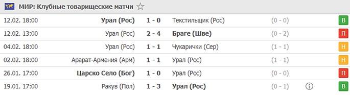 товарищеские игры Урала