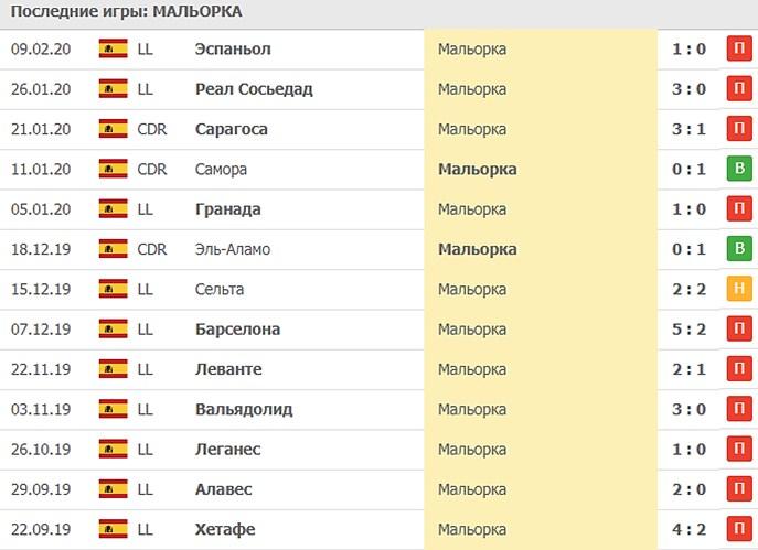 выездные игры Мальорки