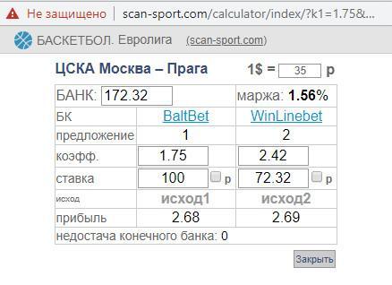 Вилочники в букмекерских конторах схема