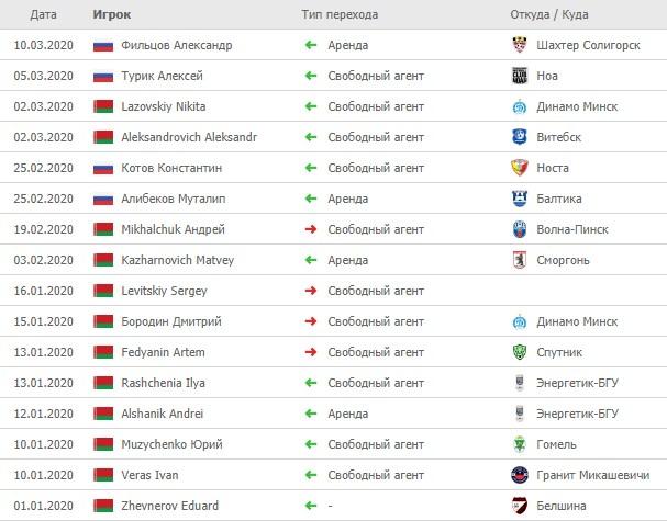 межсезонье