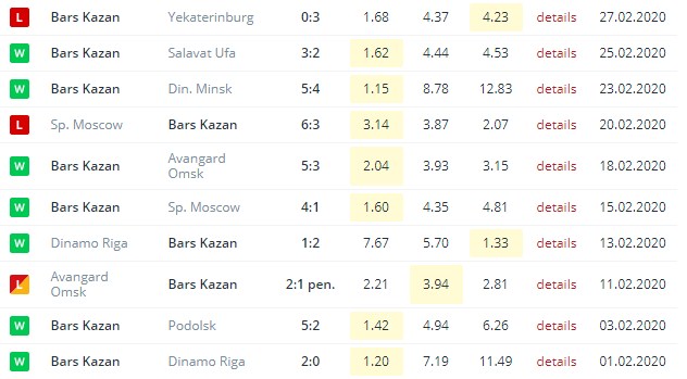 последние игры Ак Барса
