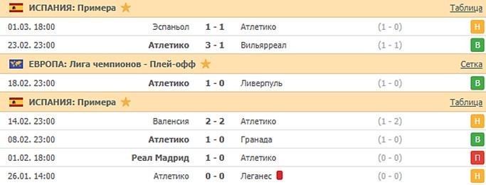 последние игры Атлетико