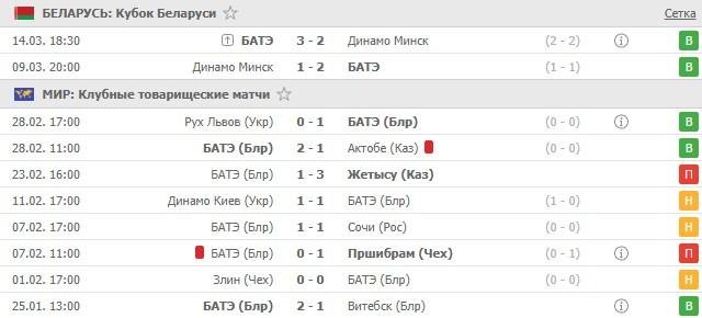 последние игры БАТЭ