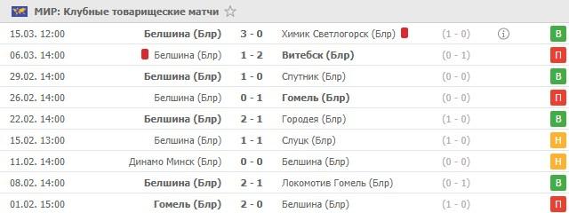 последние игры Белшины