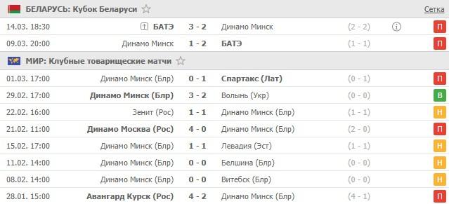 последние игры Динамо Минск