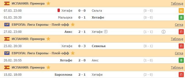 последние игры Хетафе