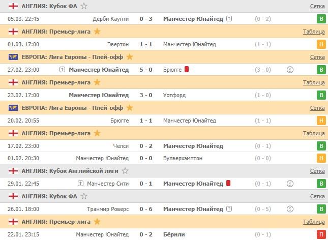 последние игры Манчестер Юнайтед