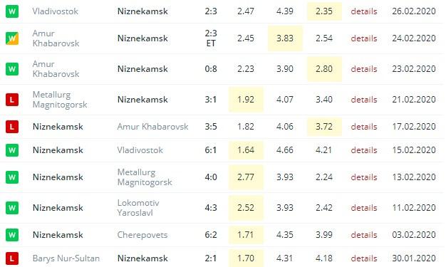 последние игры Нефтехимика
