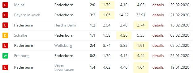последние игры Падерборна