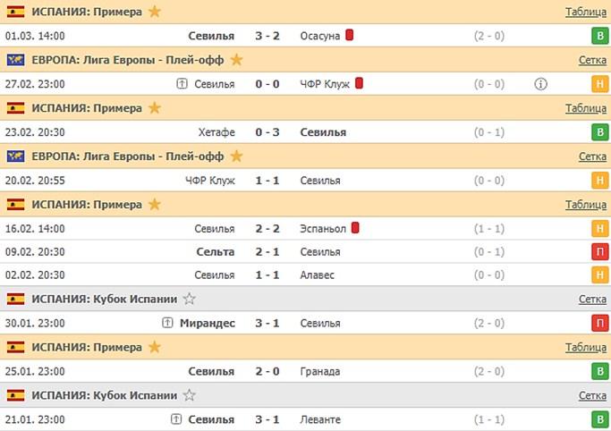 последние игры Севильи