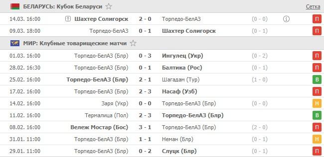 последние игры Торпедо-Белаз