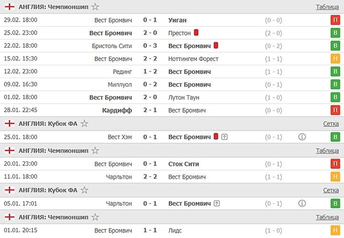 последние игры Вест Бромвич