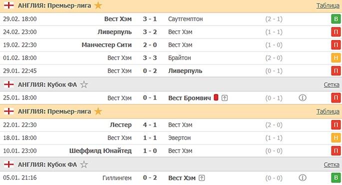 последние игры Вест Хэм