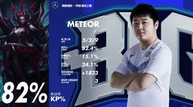 Bilibili Gaming Meteor