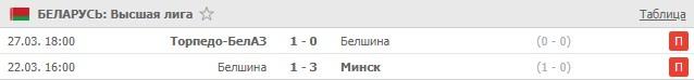 последние игры Белшины