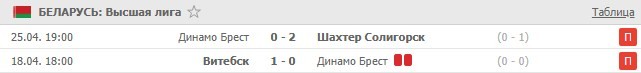 последние игры Динамо Брест