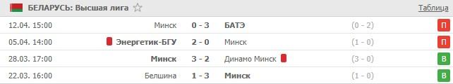последние игры Минска