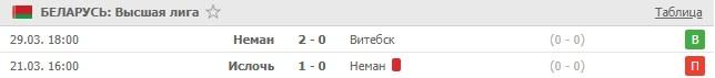 последние игры Немана