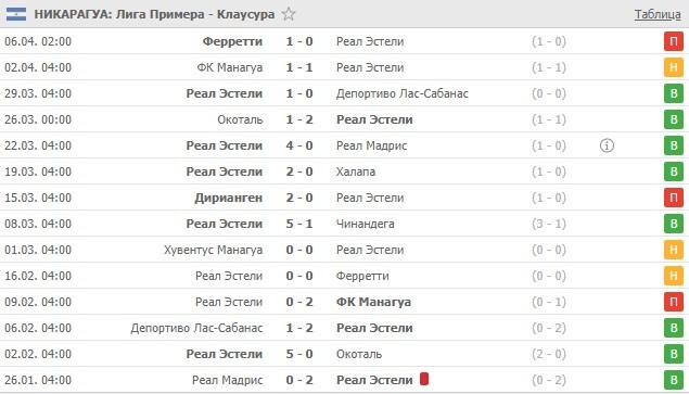 последние игры Реал Эстели