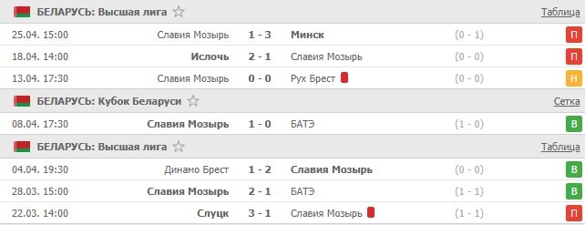 последние игры Славии