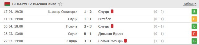 последние игры Слуцка