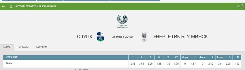 Котировки на спорт