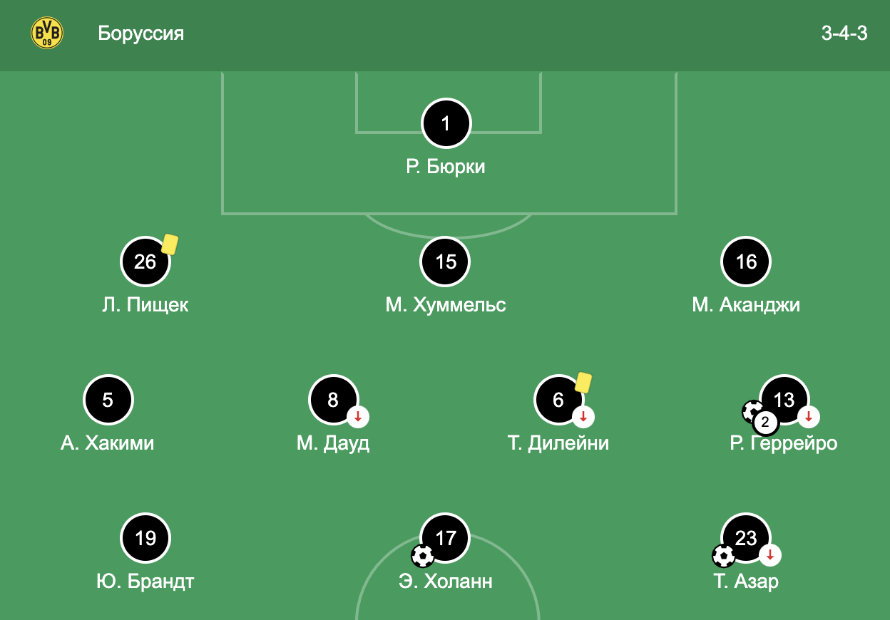 Боруссия дортмунд реал матч коэффициент. Состав Боруссии 1997 года. Боруссия Ювентус 1997. Состав Боруссии Дортмунд. Состав Боруссии Дортмунд 2022.