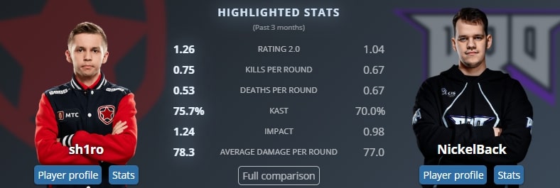 Гамбит Юнгстерс