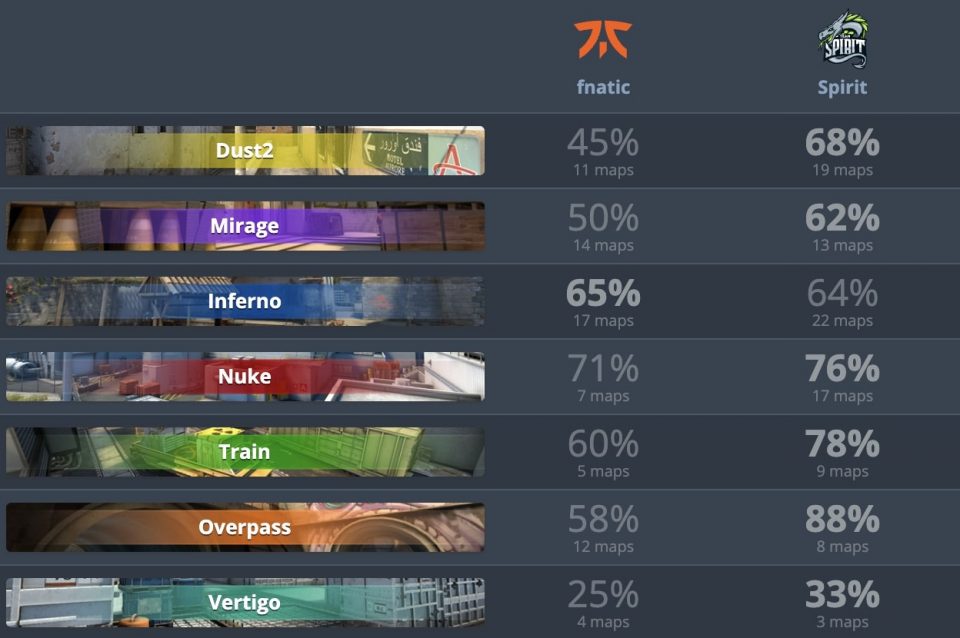 Пул карт Spirit