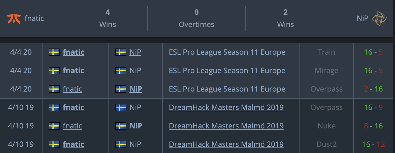 личные встречи