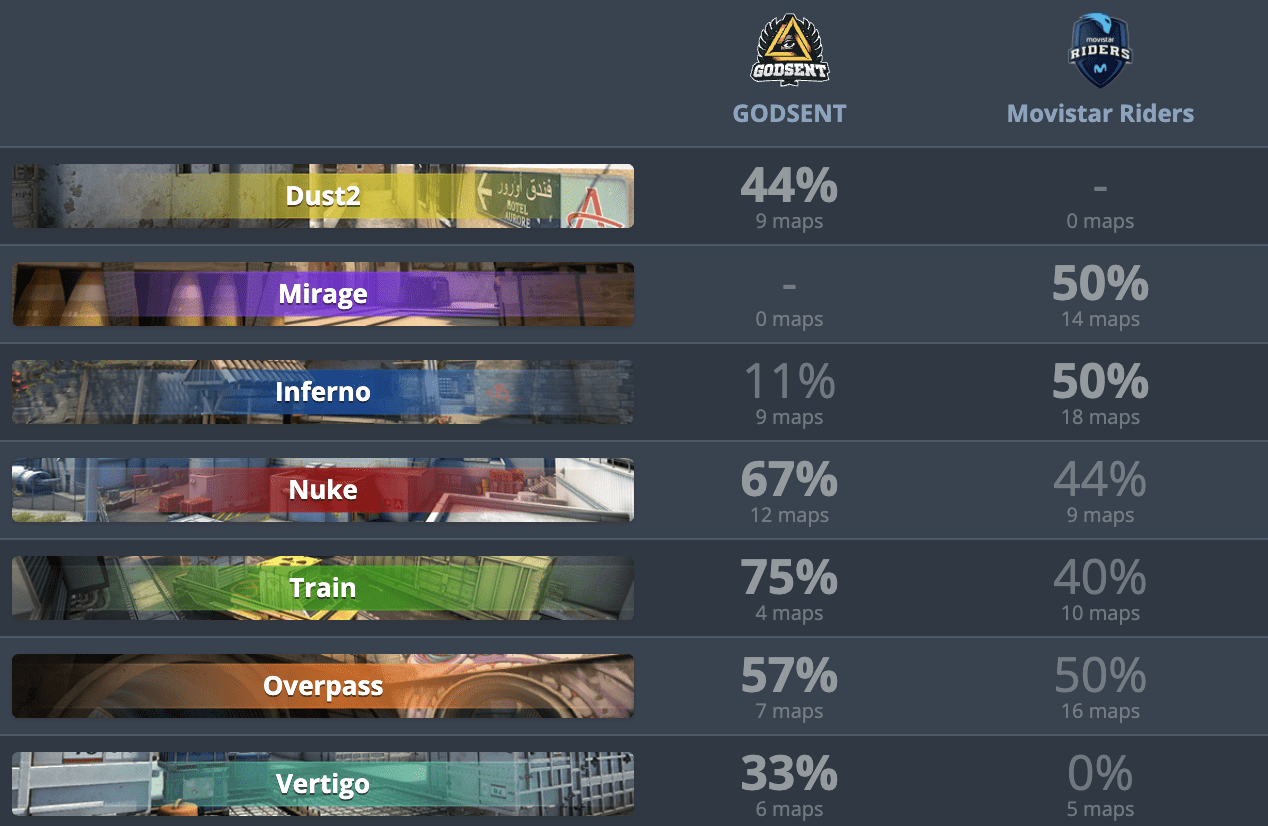 Карты Godsnet - Movistar