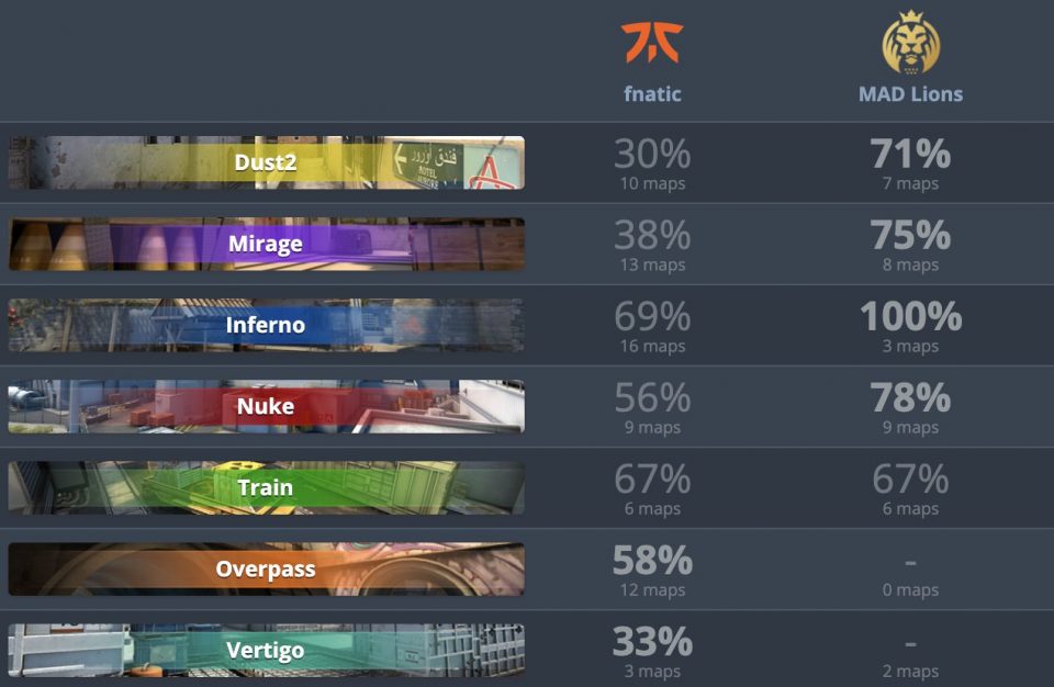 Пул карт MAD Lions