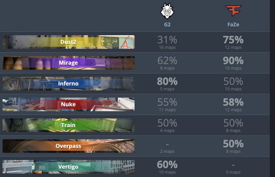 G2 - FaZe пул карт