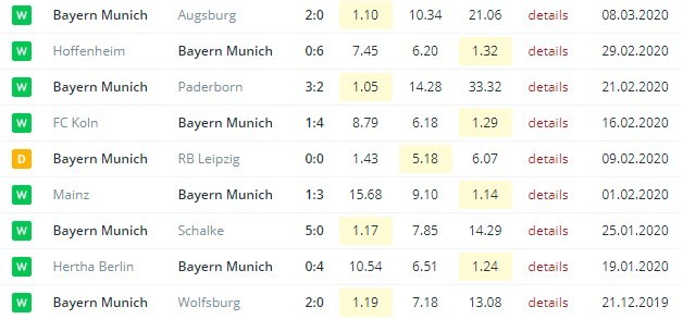 последние игры Баварии