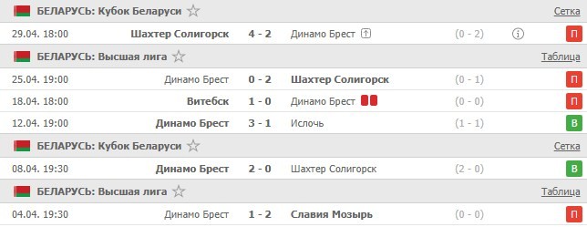 последние игры Динамо Брест