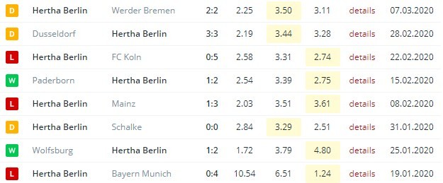 последние игры Герты