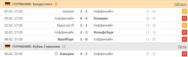 последние игры Хоффенхайма