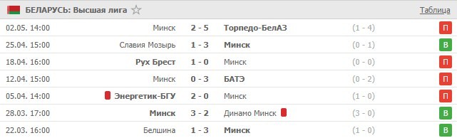 последние игры Минска
