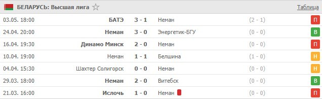 последние игры Немана