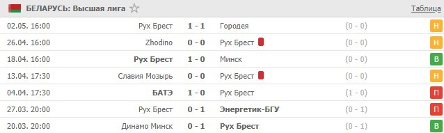 последние игры Рух