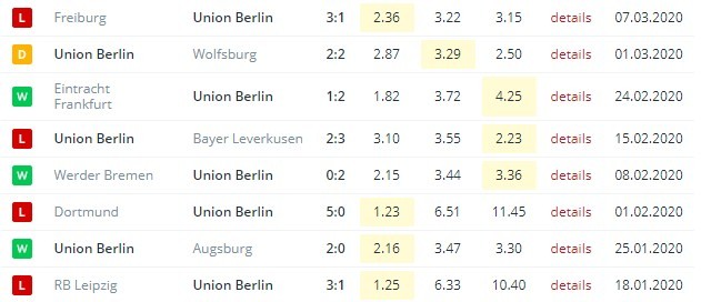 последние игры Унион Берлин