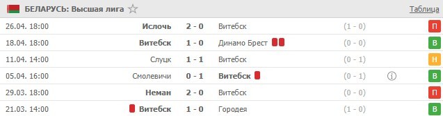 последние игры Витебска