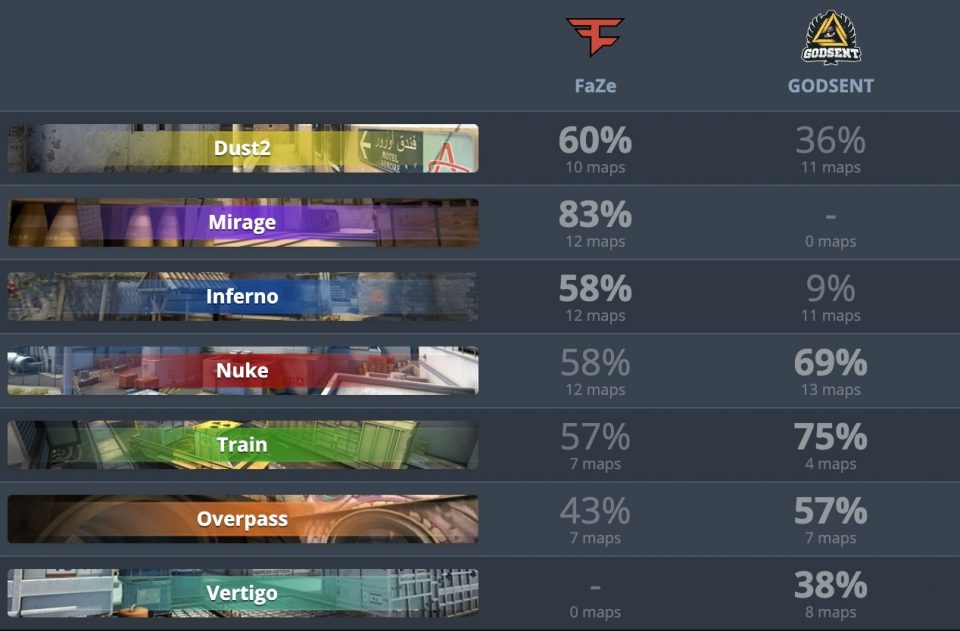 пул карт FaZe - Godsent