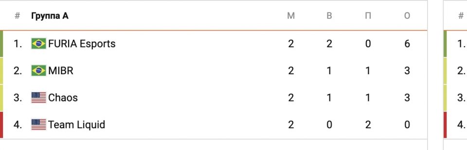 турнирная таблица Ликвид