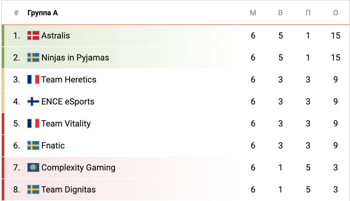 Турнирная таблица
