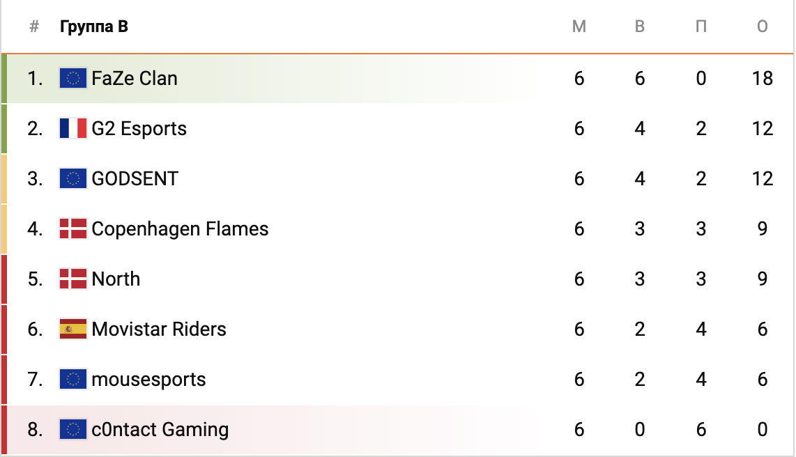 таблица группа