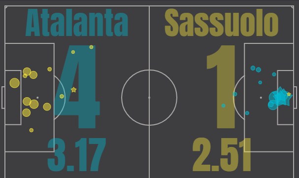 atalanta sassuolo