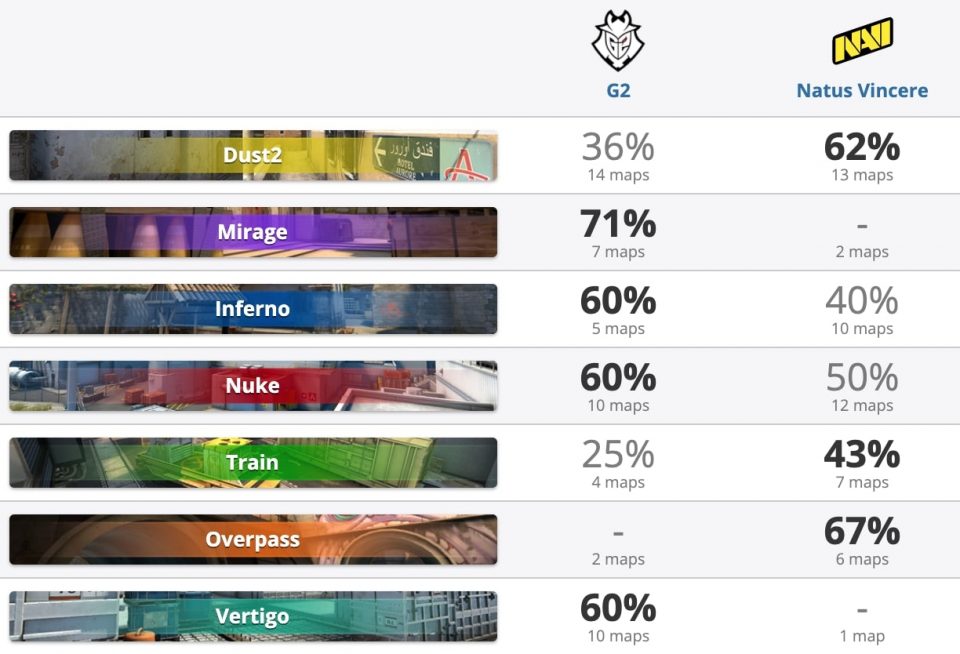 Navi пул карт