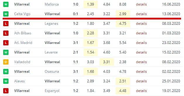 villarreal